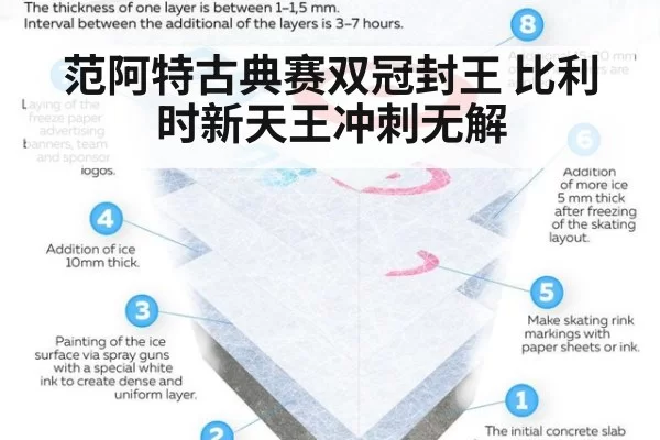 范阿特古典赛双冠封王 比利时新天王冲刺无解